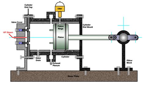 This project report discusses the <b>design, fabrication and testing of</b> a <b>steam</b> generator. . Steam engine design and mechanism pdf